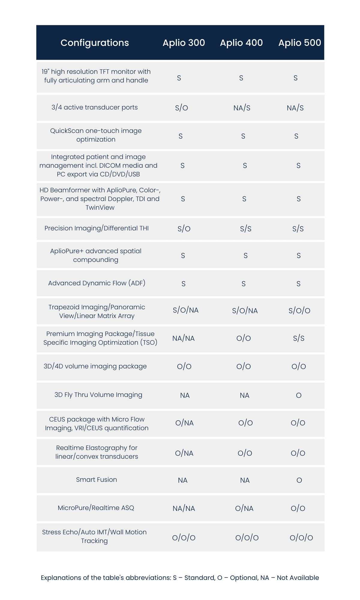 Standard and optional features for Aplio ultrasounds - LBN Medical