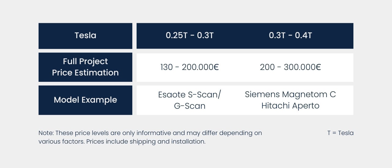 Low field MRI systems, LBN Medical - Tesla, price estimation and MRI model example