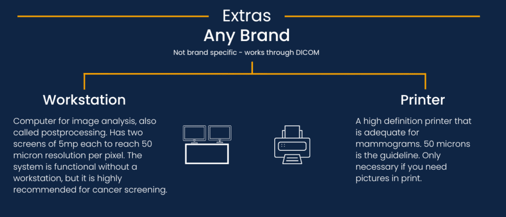 Mammography Accessories - extras, any brand