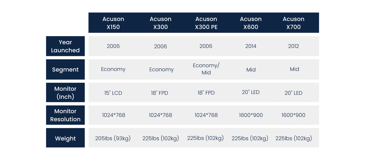 Siemens X-series System Overview - LBN Medical
