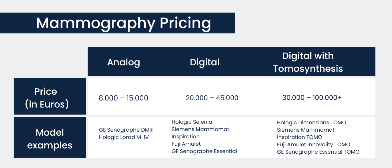 Mammography machine price - comparison of analog, digital and 3d mammography