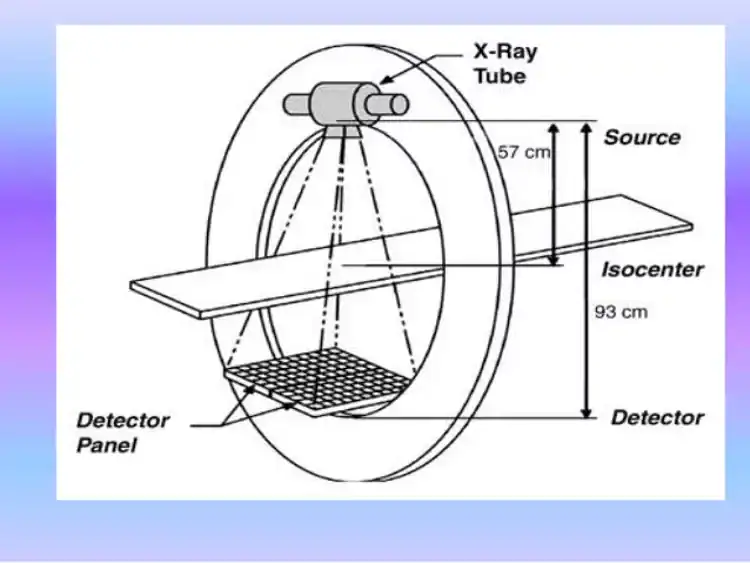 Measuring CT Scan Usage
